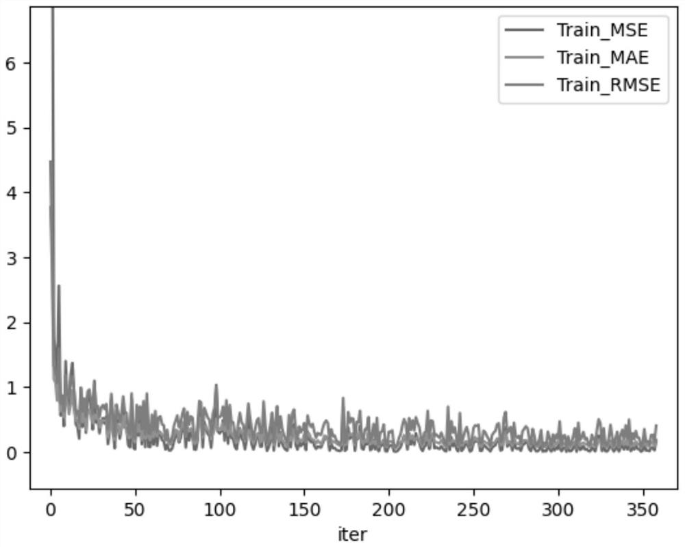 Informer model-based power transmission line icing prediction method