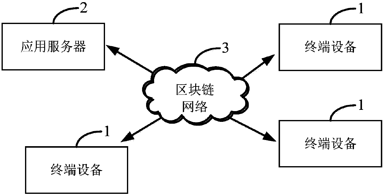 Blacklist data exchange method and application server