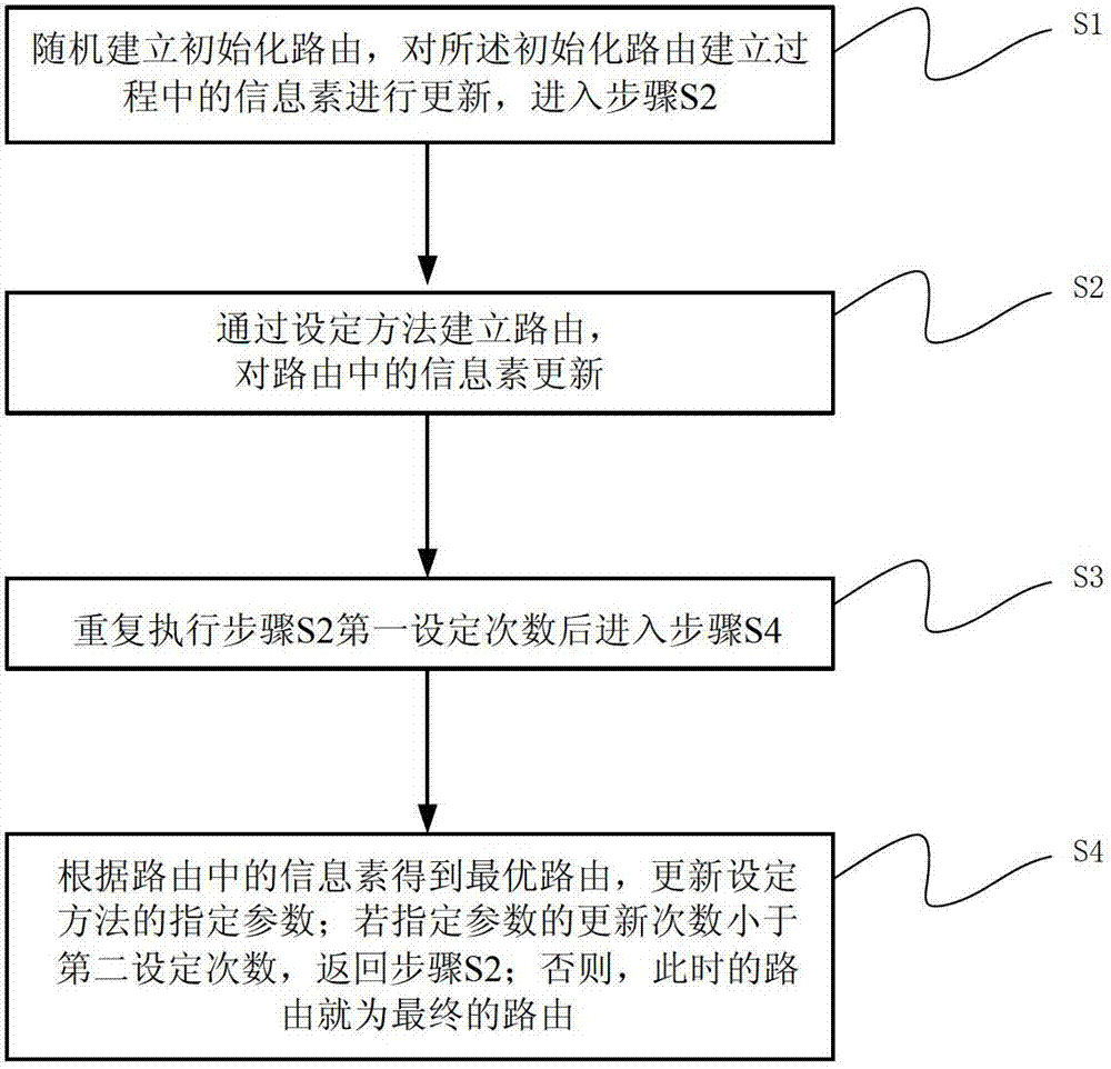 Energy-saving route setup and power distribution method in wireless multi-hop relay network