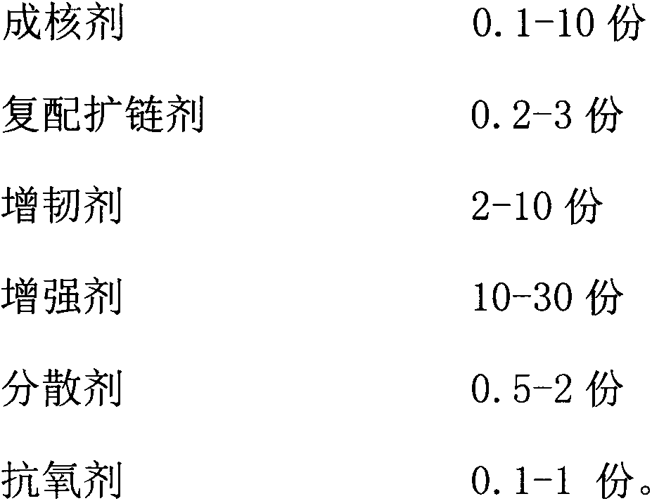 Waste PET (Polyester) heat-proof tackifying and reinforcing composite material and preparation process thereof