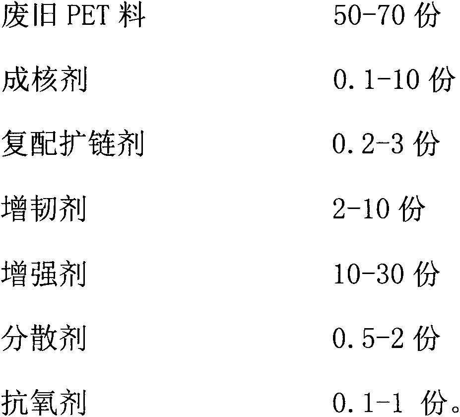 Waste PET (Polyester) heat-proof tackifying and reinforcing composite material and preparation process thereof