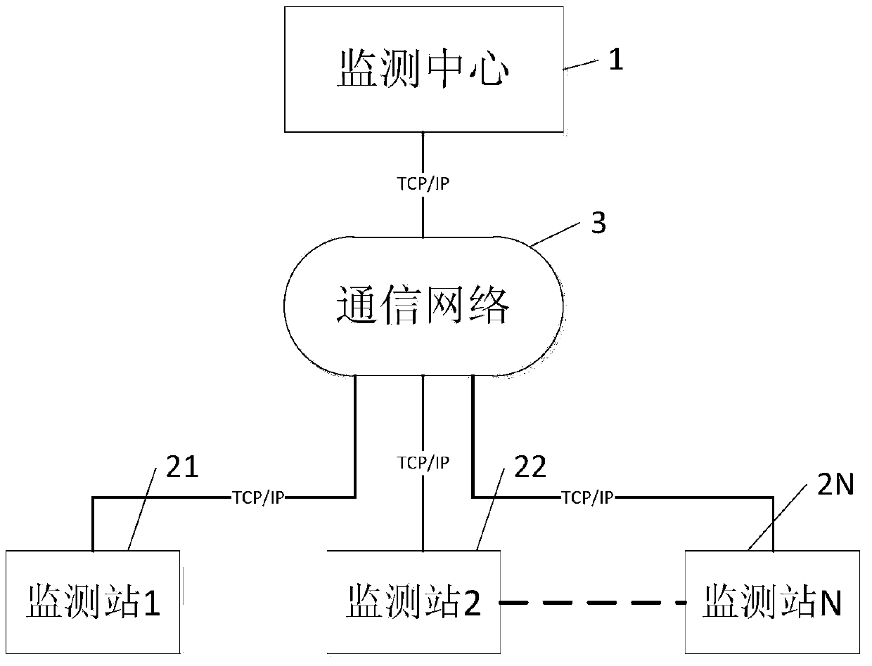 Transformer station optical fiber fault locating system and method