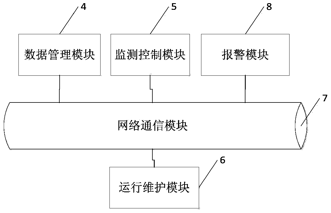 Transformer station optical fiber fault locating system and method