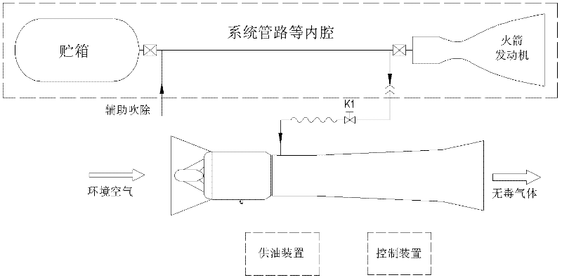 Turbojet injecting incineration device and incineration method