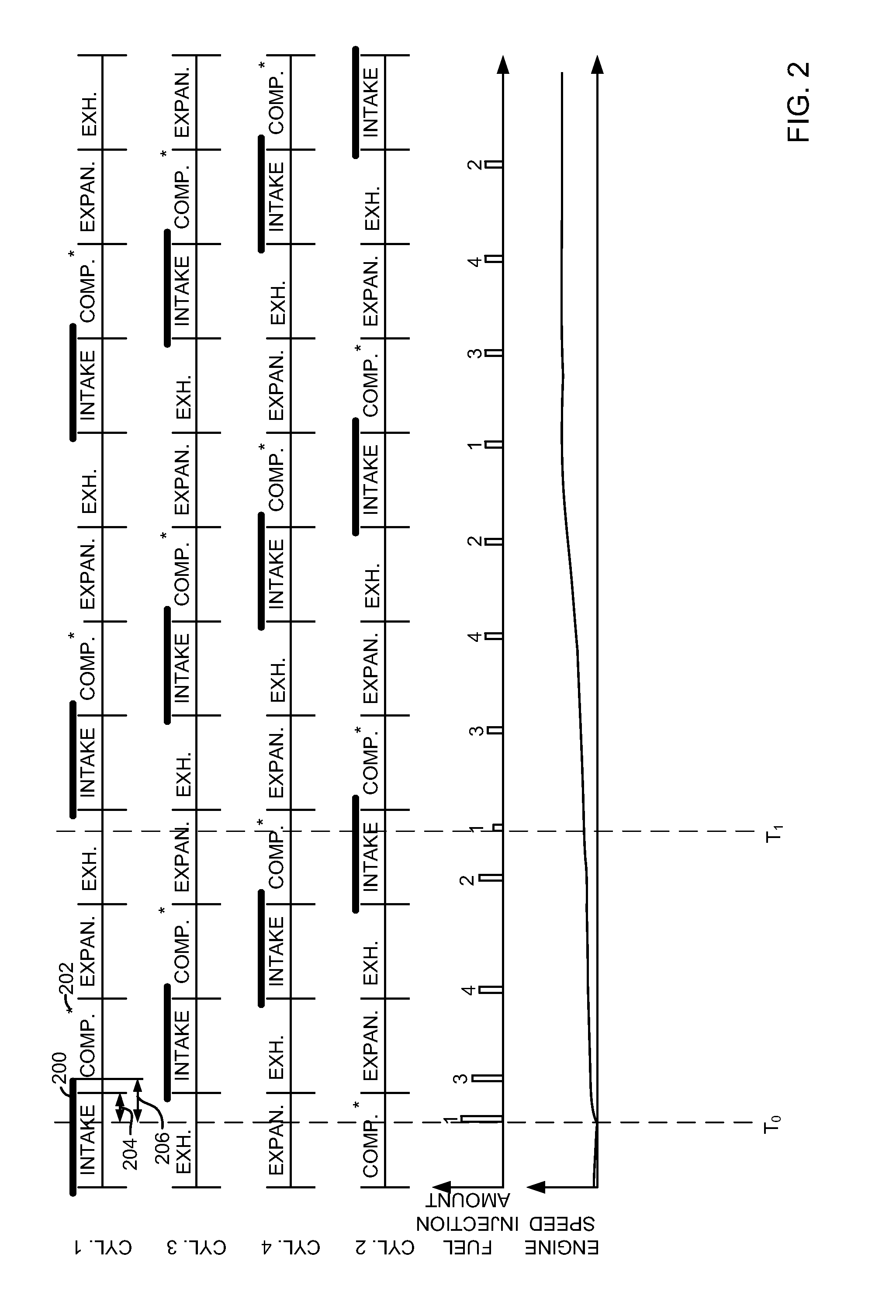 Method for improving engine starting