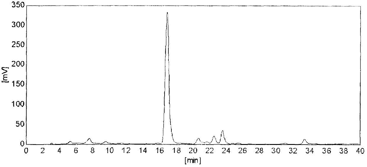 Method for preparing high-purity baicalin