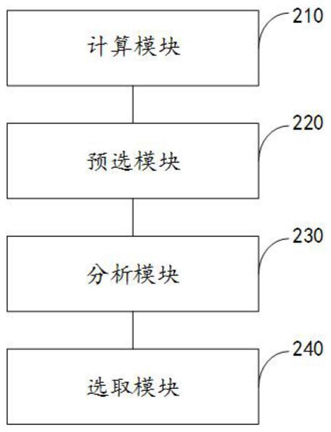 Cruise ship air-conditioning system equipment type selection method and device