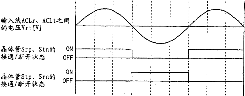 Direct type AC power converting apparatus