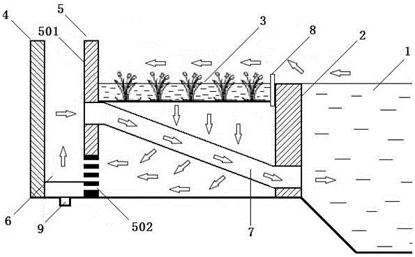 A water purification system for artificial wetlands on unpowered downstream riverbanks