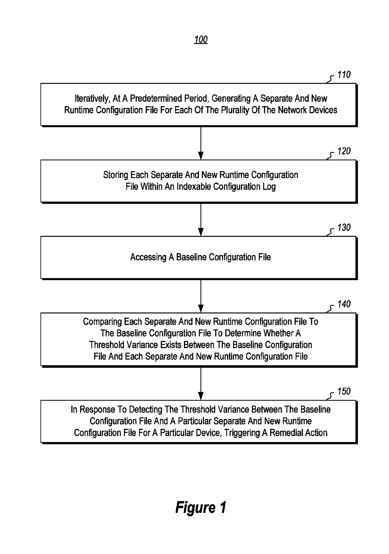 Automated compliance with security, audit and network configuration policies