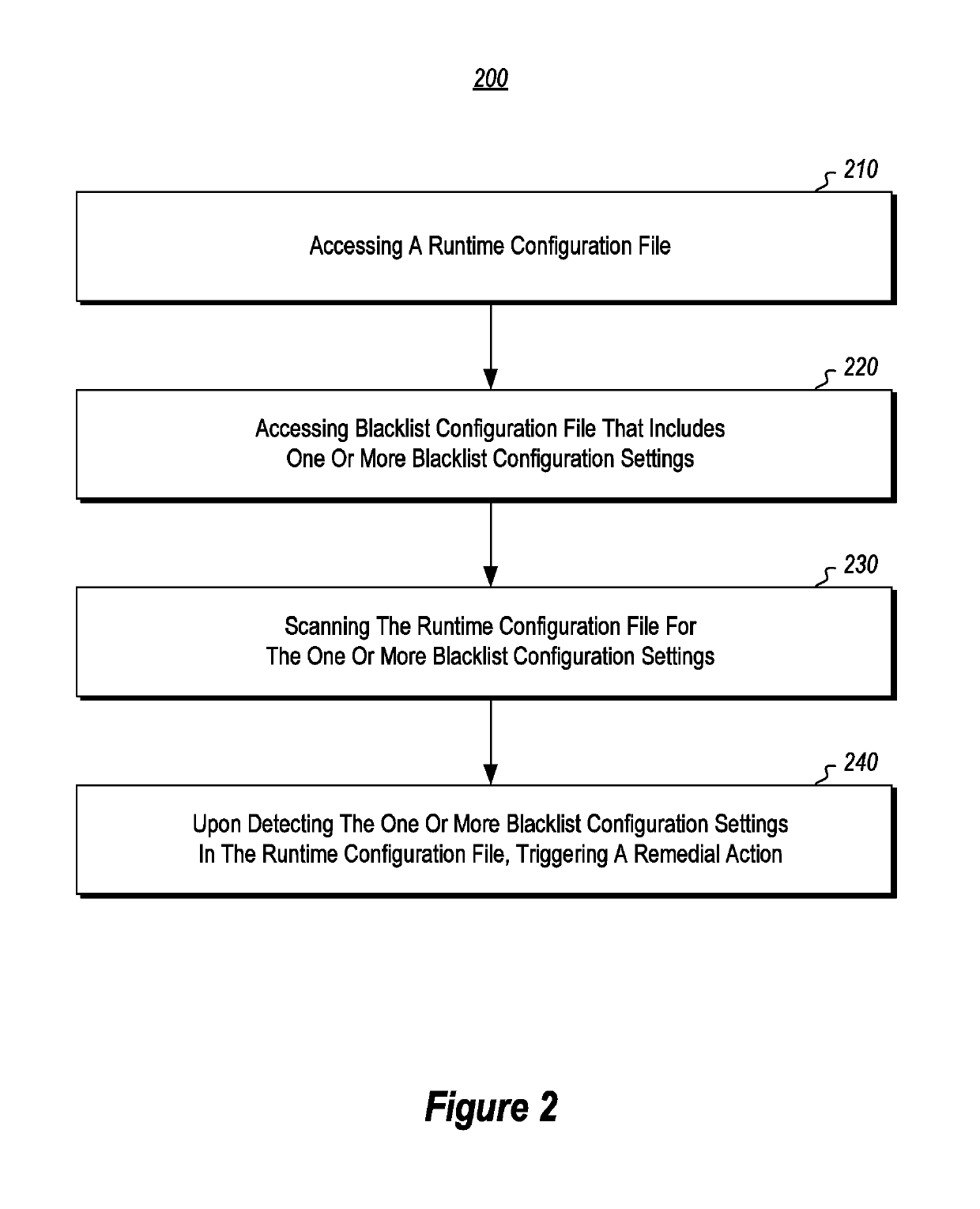 Automated compliance with security, audit and network configuration policies