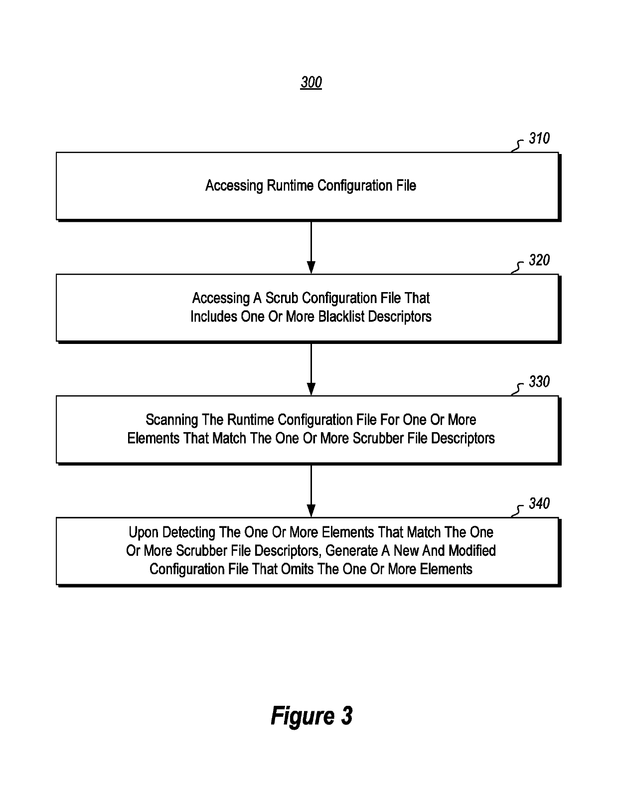 Automated compliance with security, audit and network configuration policies