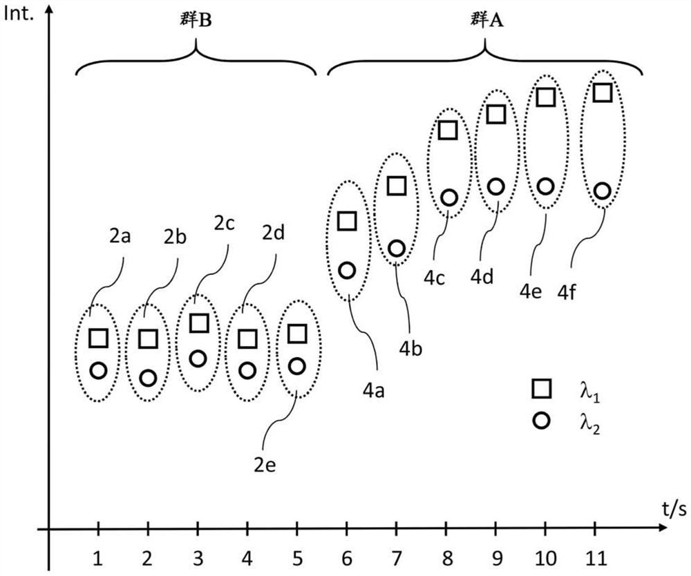 Signal drift determination and correction