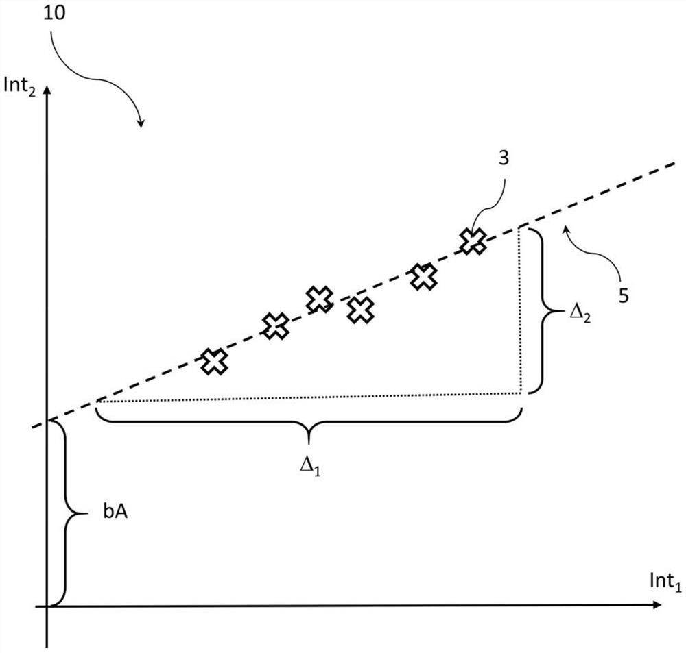 Signal drift determination and correction