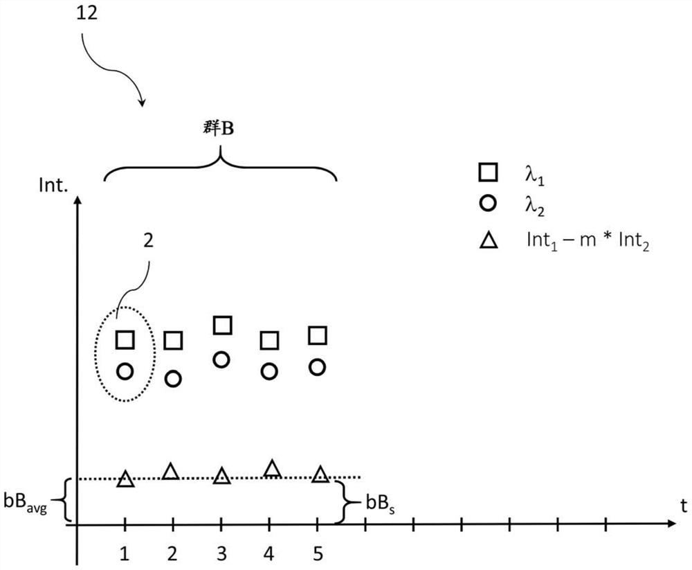 Signal drift determination and correction