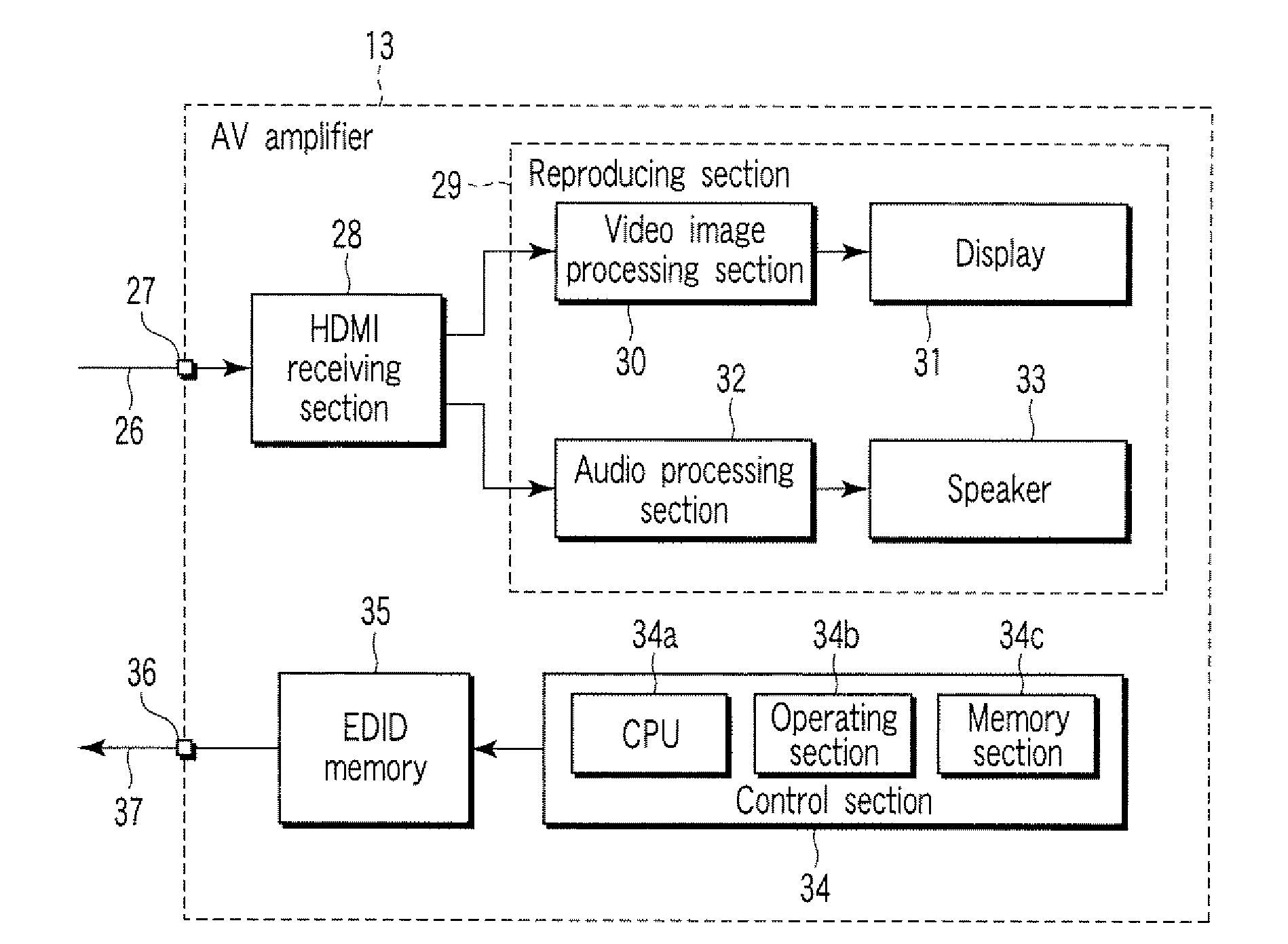 Audiovisual (AV) device and control method thereof