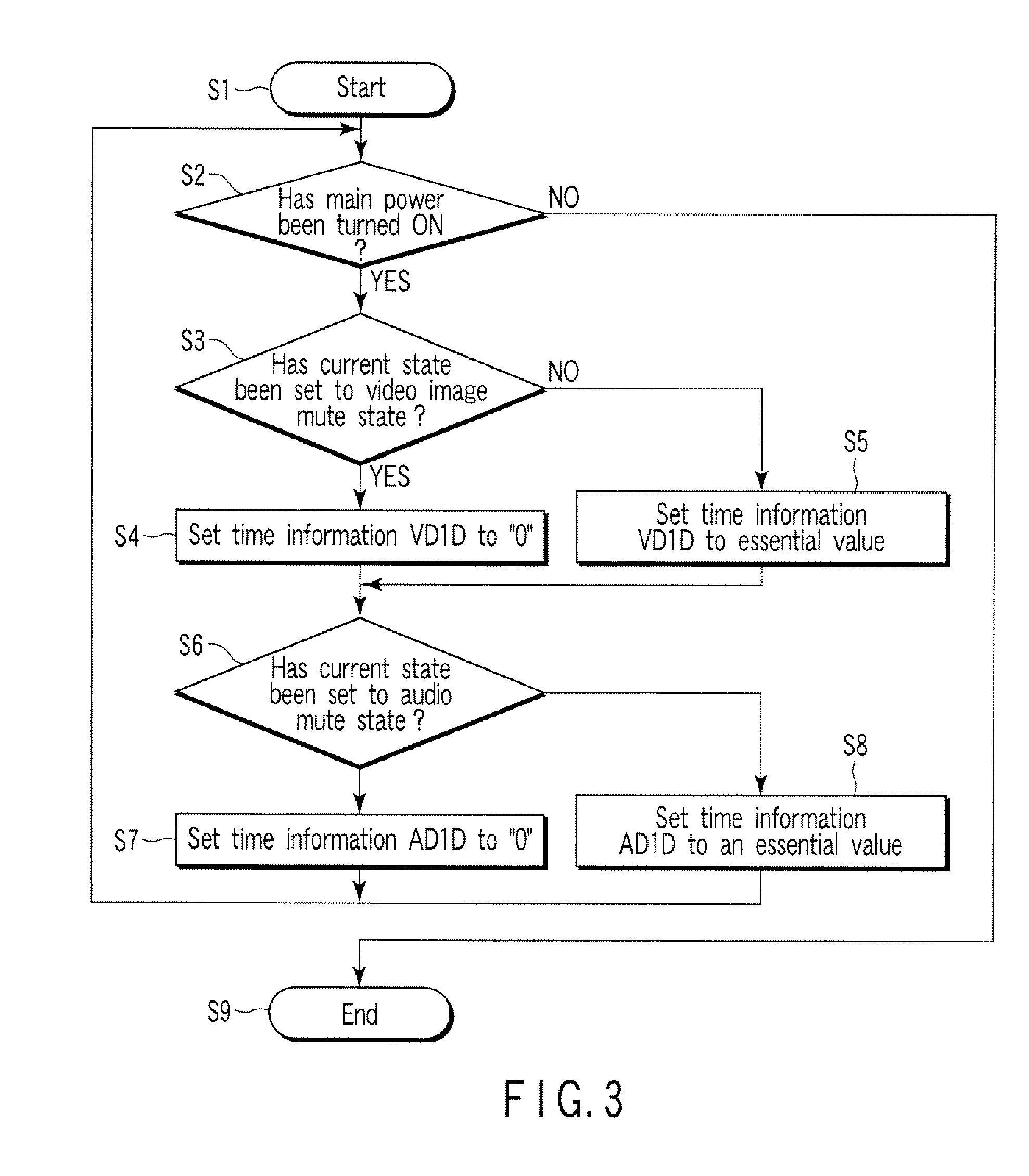 Audiovisual (AV) device and control method thereof