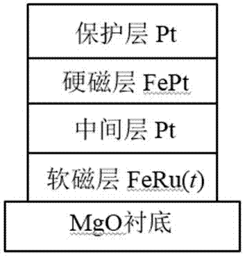 Exchange-coupling composite magnetic recording medium and manufacturing method thereof