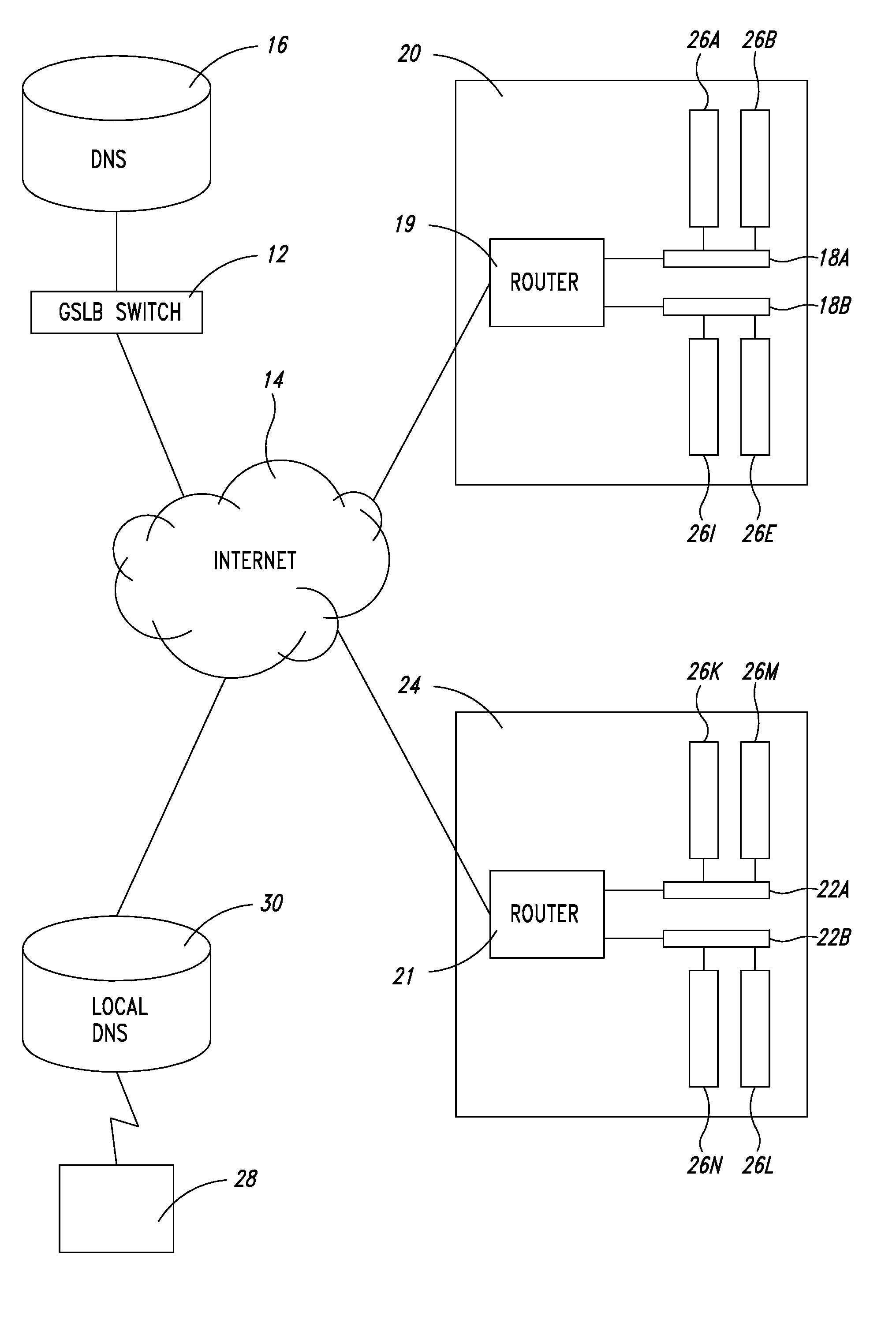 Configurable geographic prefixes for global server load balancing