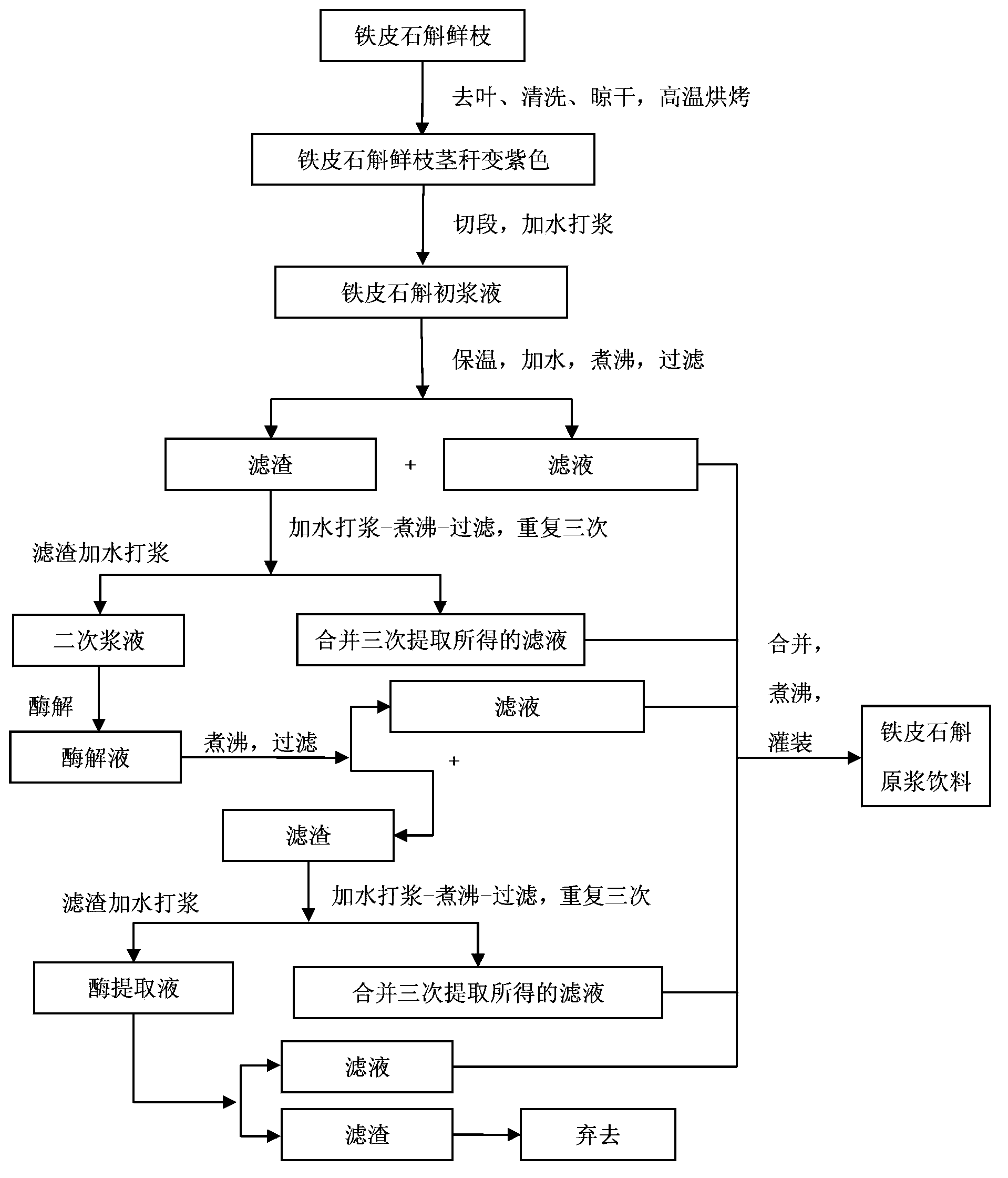 Preparation method of raw dendrobium officinale pulp beverage