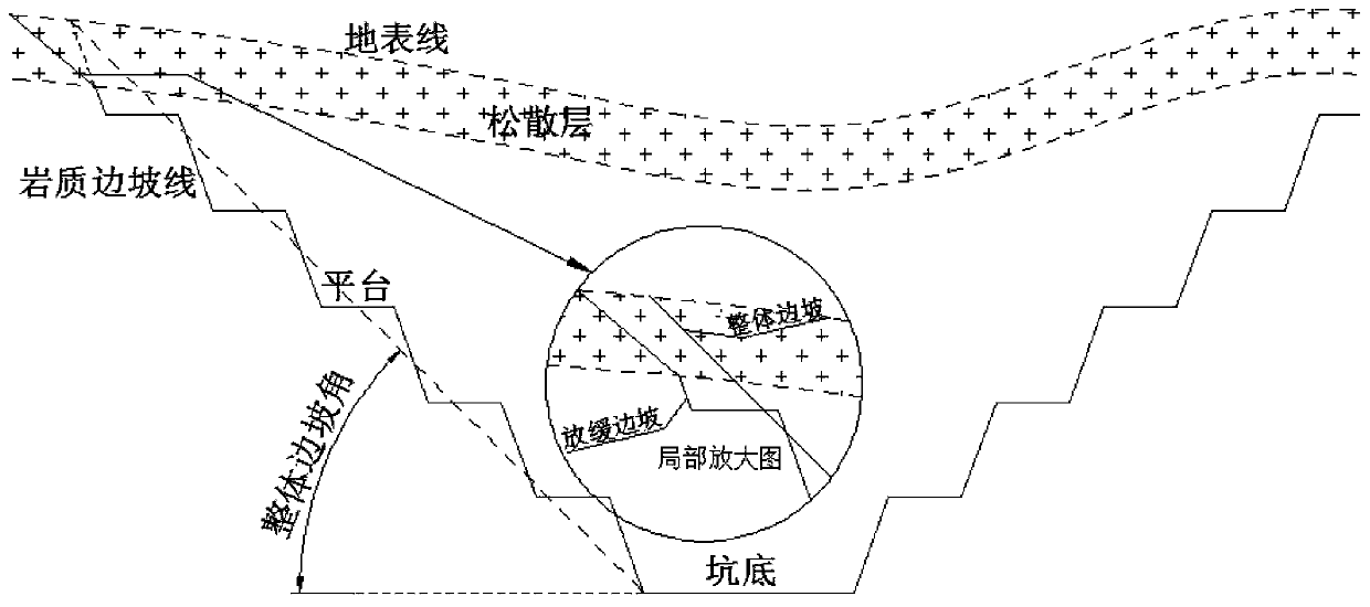 Three-dimension design method for side slope gentling for surface loose bed of open-pit mine