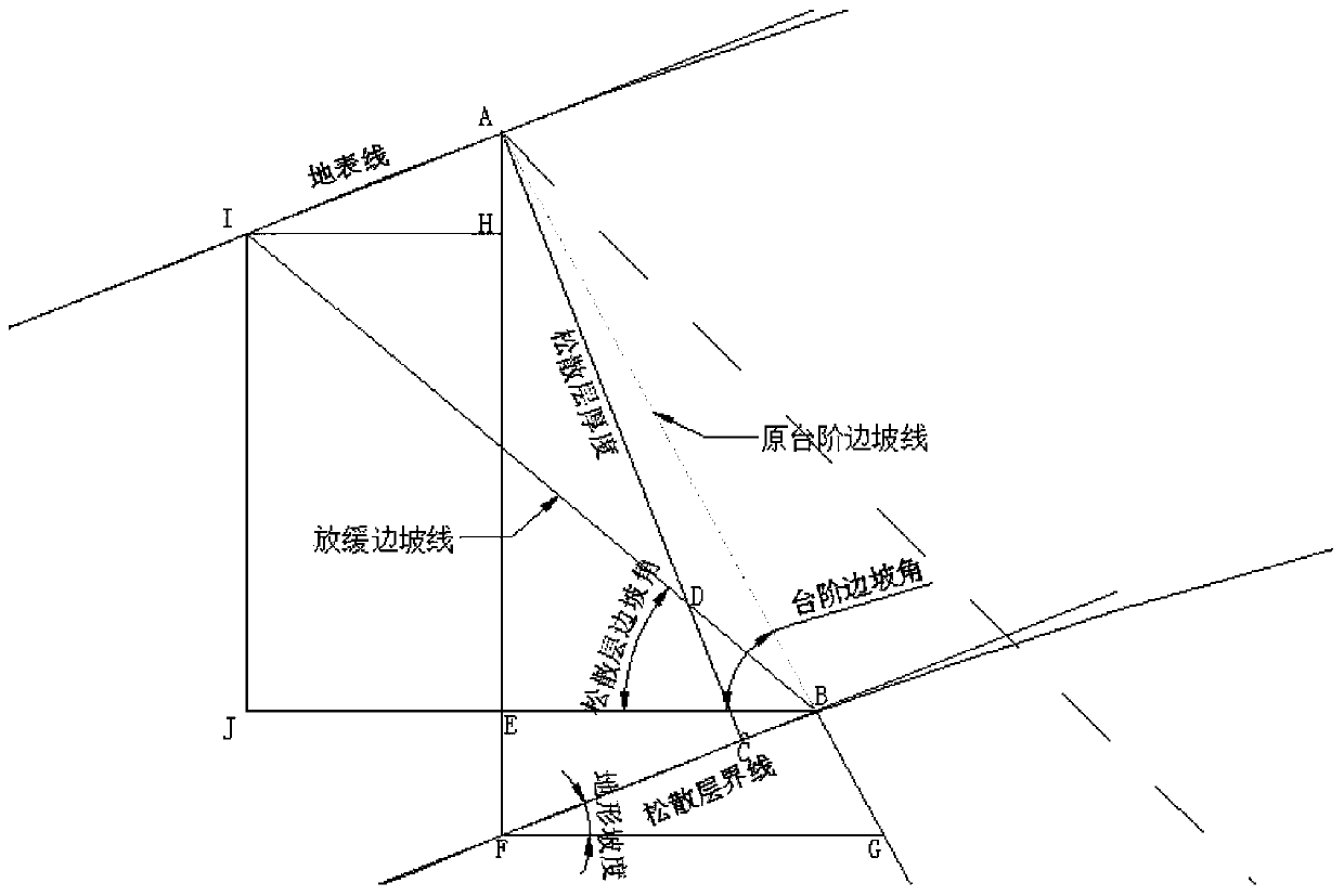 Three-dimension design method for side slope gentling for surface loose bed of open-pit mine