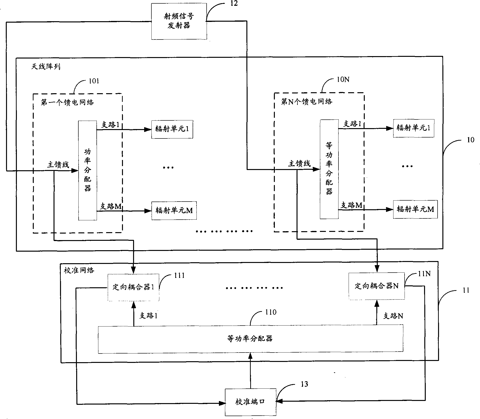 Intelligent antenna calibration network and calibration method