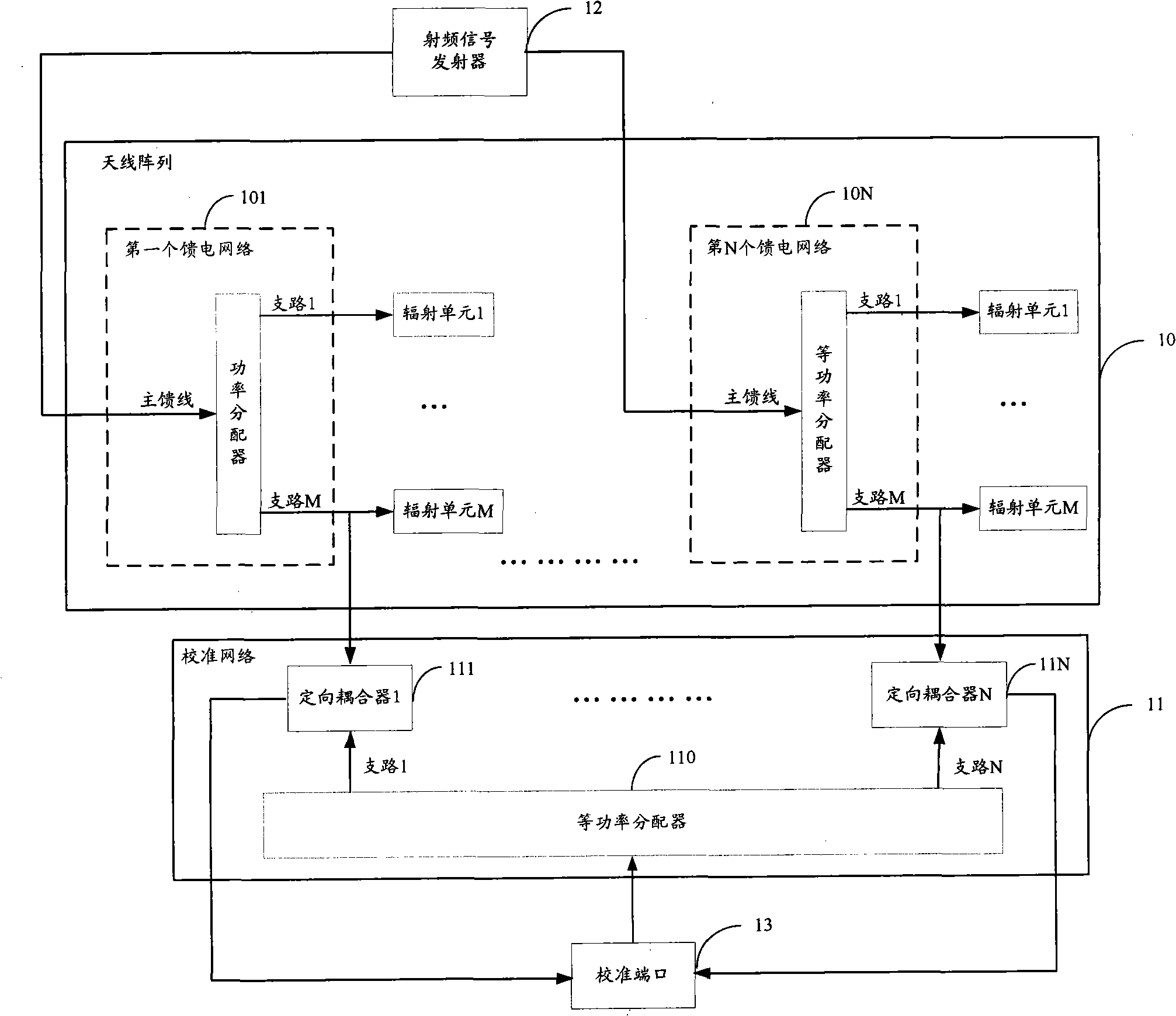 Intelligent antenna calibration network and calibration method