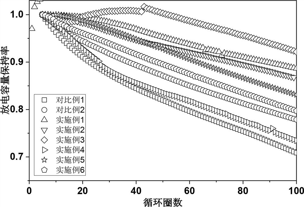 Non-aqueous electrolyte containing cyano cyclic amine compound, lithium ion battery and application thereof