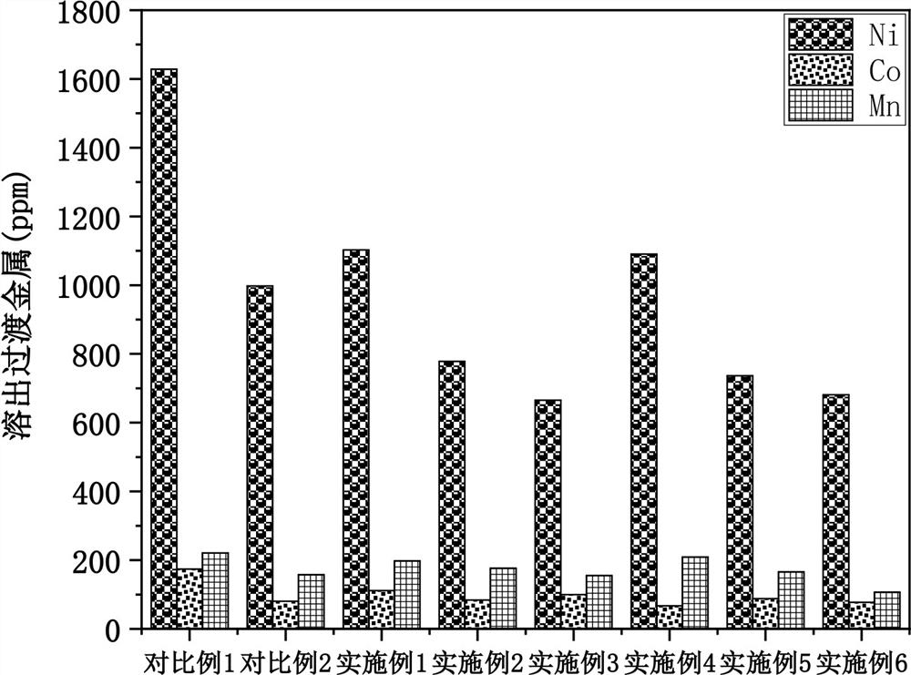 Non-aqueous electrolyte containing cyano cyclic amine compound, lithium ion battery and application thereof