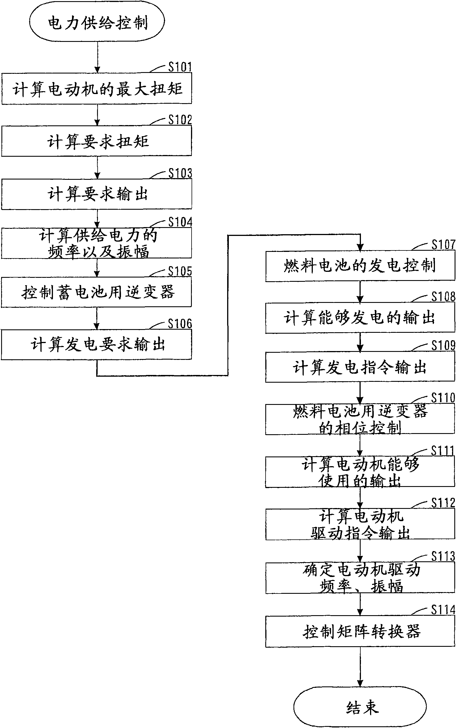 Electric power feeding system