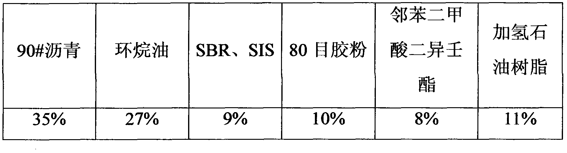 Non-cured asphalt mastic