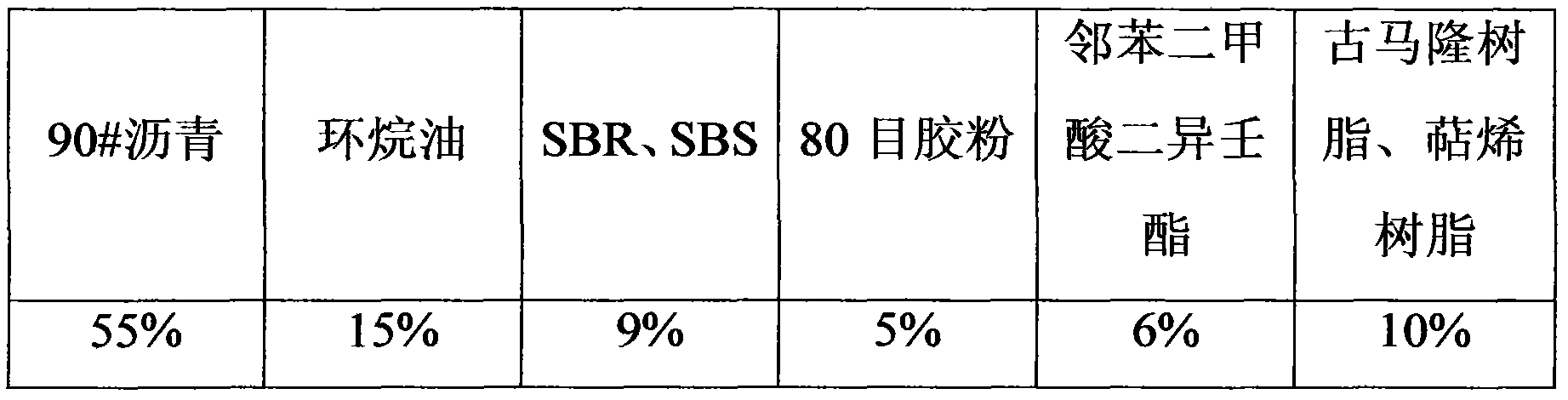 Non-cured asphalt mastic