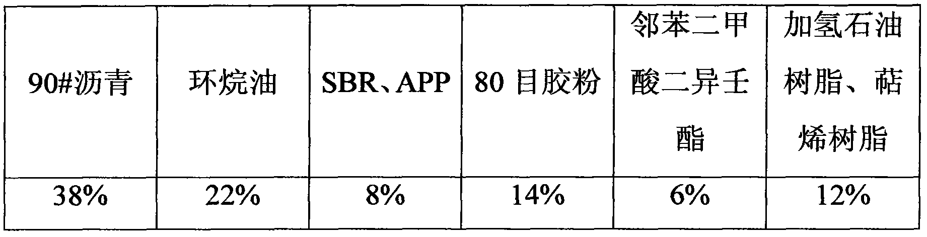 Non-cured asphalt mastic