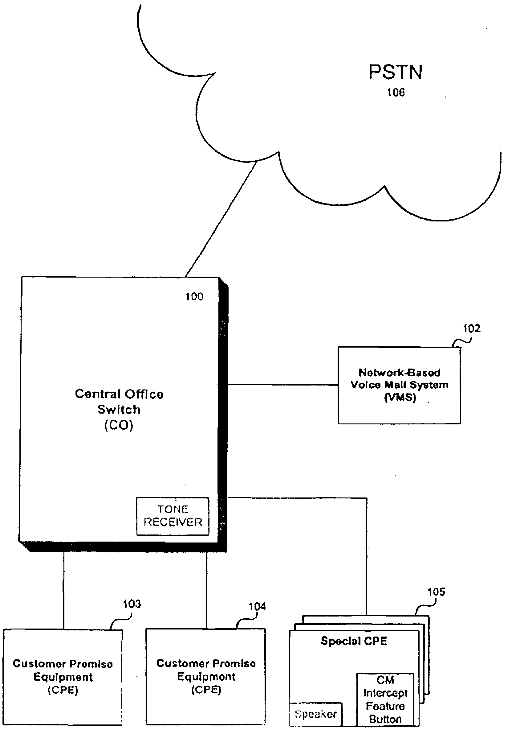 Apparatus, System and Method for Monitoring a Call Forwarded to a Network-Based Voice Mail System