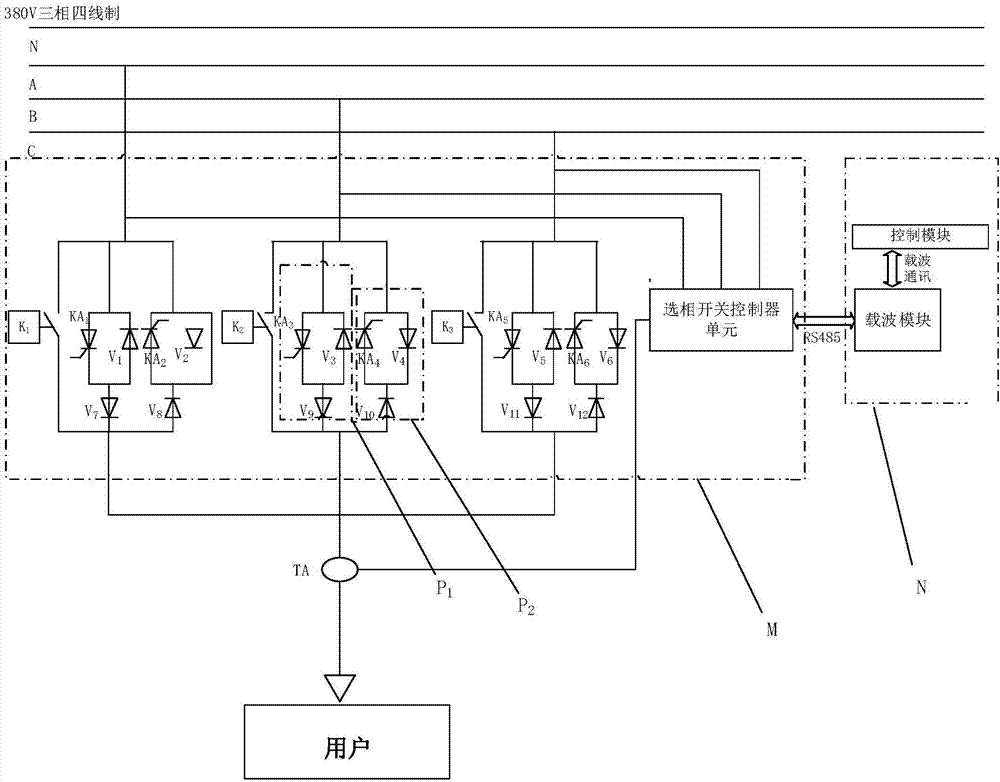 Three-phase load imbalance automatic adjusting method of power distribution network