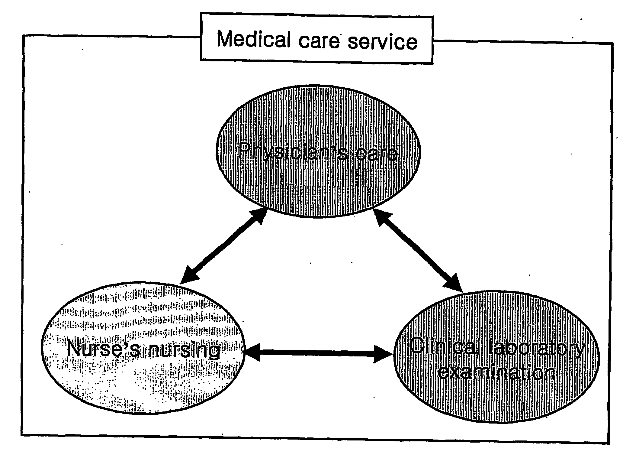 Method for Managing Medical Information Online