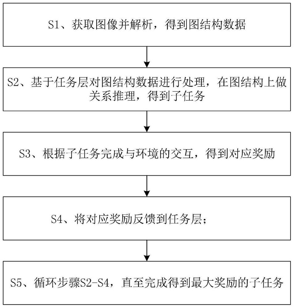 Relation mining method and system based on graph structure data