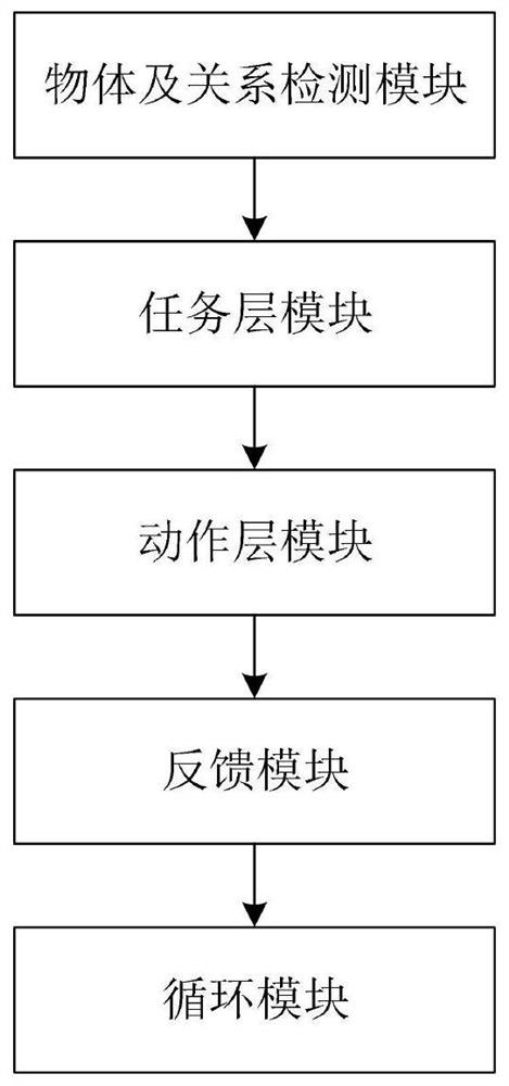 Relation mining method and system based on graph structure data