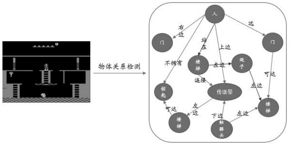 Relation mining method and system based on graph structure data