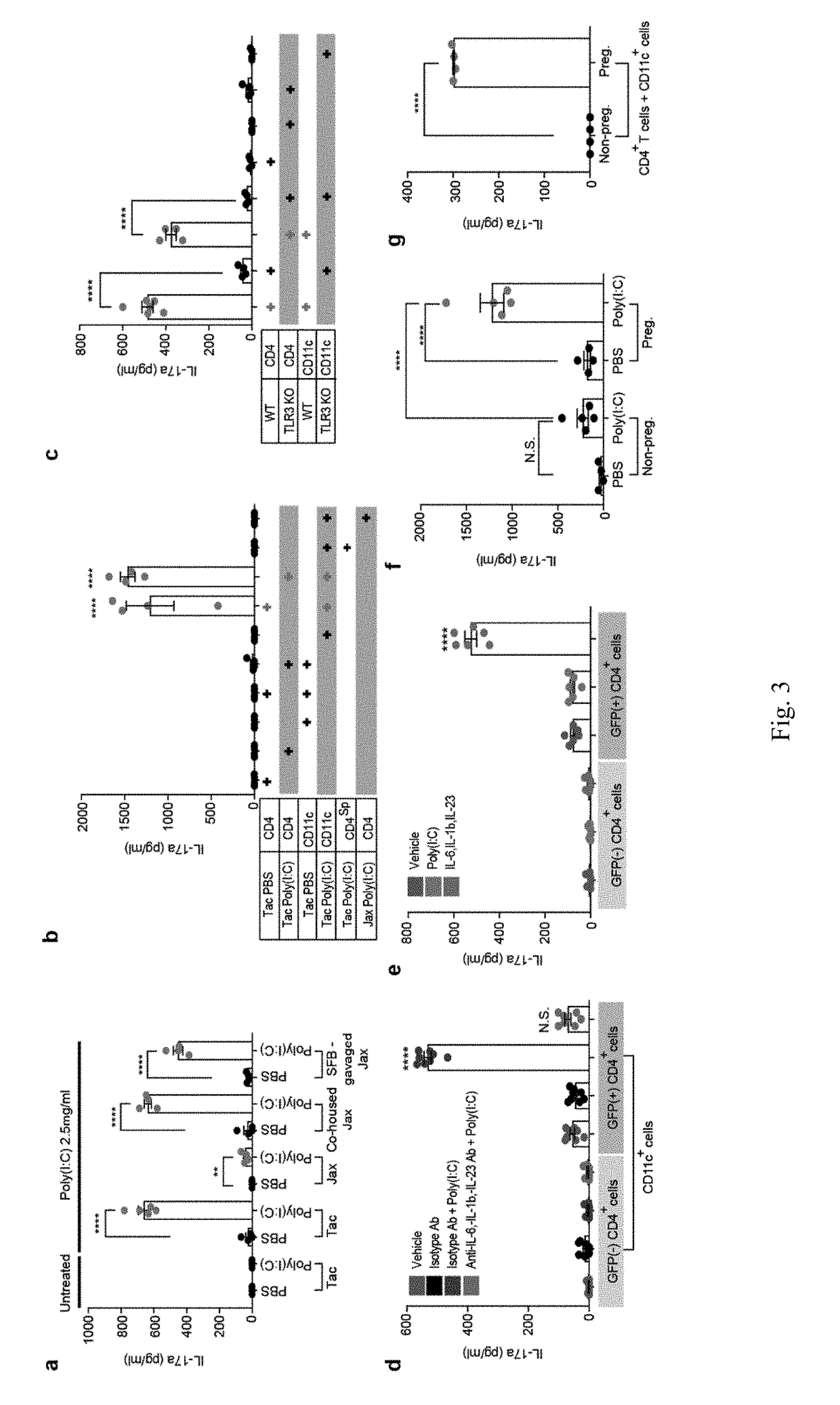 Method for treating neurodevelopmental disorders