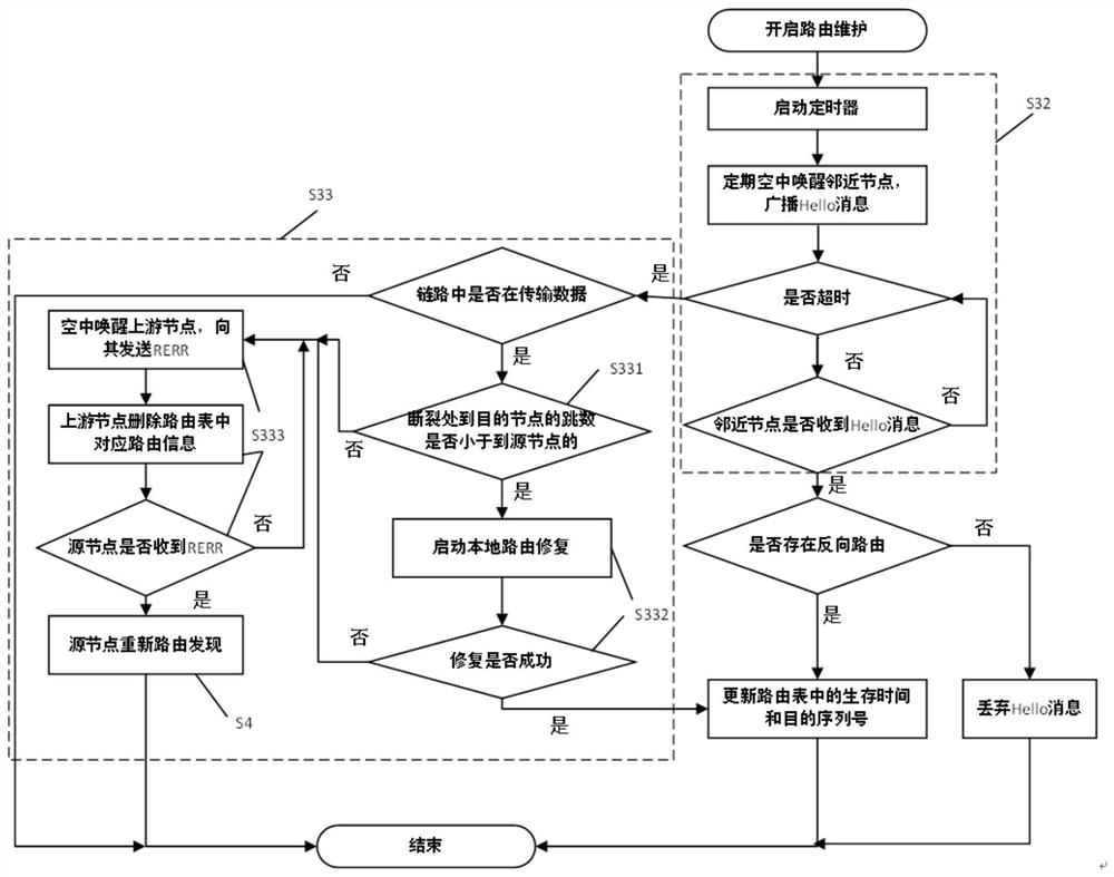 LoRa-Mesh networking method based on wake-up in air and mobile terminal network access method