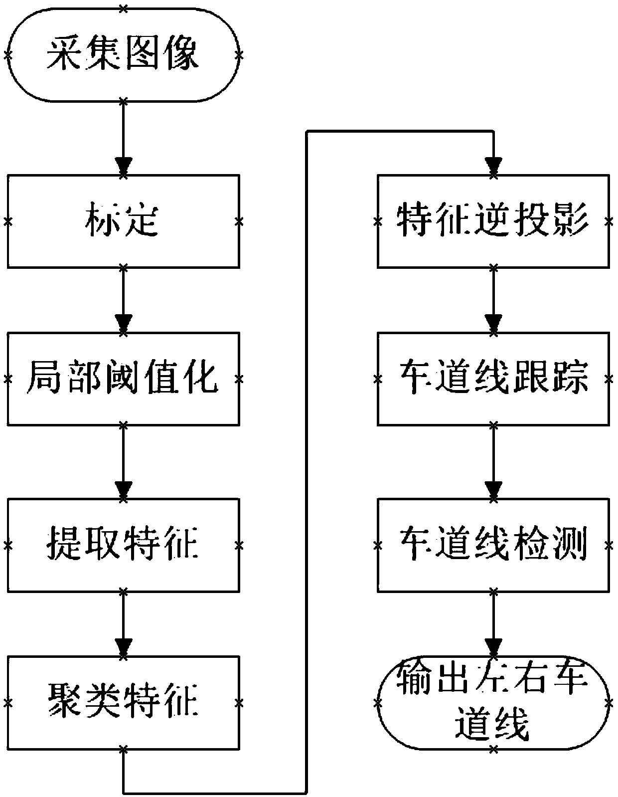 Lane line detection method