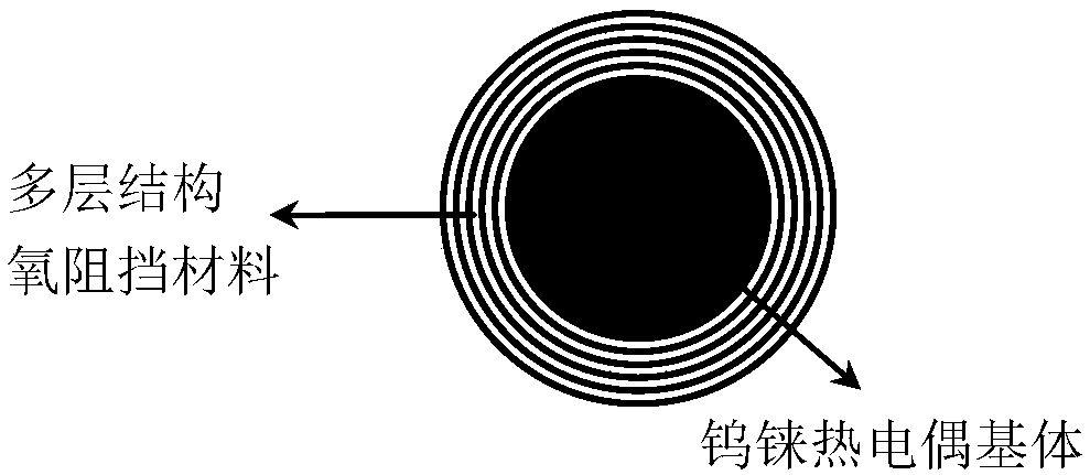 Oxygen barrier material in tungsten-rhenium thermocouple anti-oxidation coating structure, and application thereof