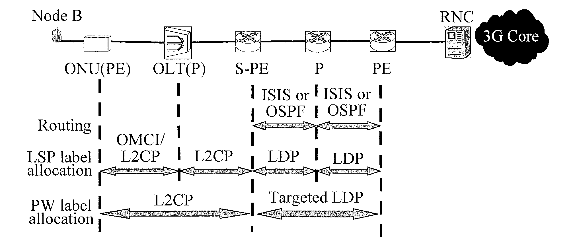 Method, apparatus, and system for managing label of access network