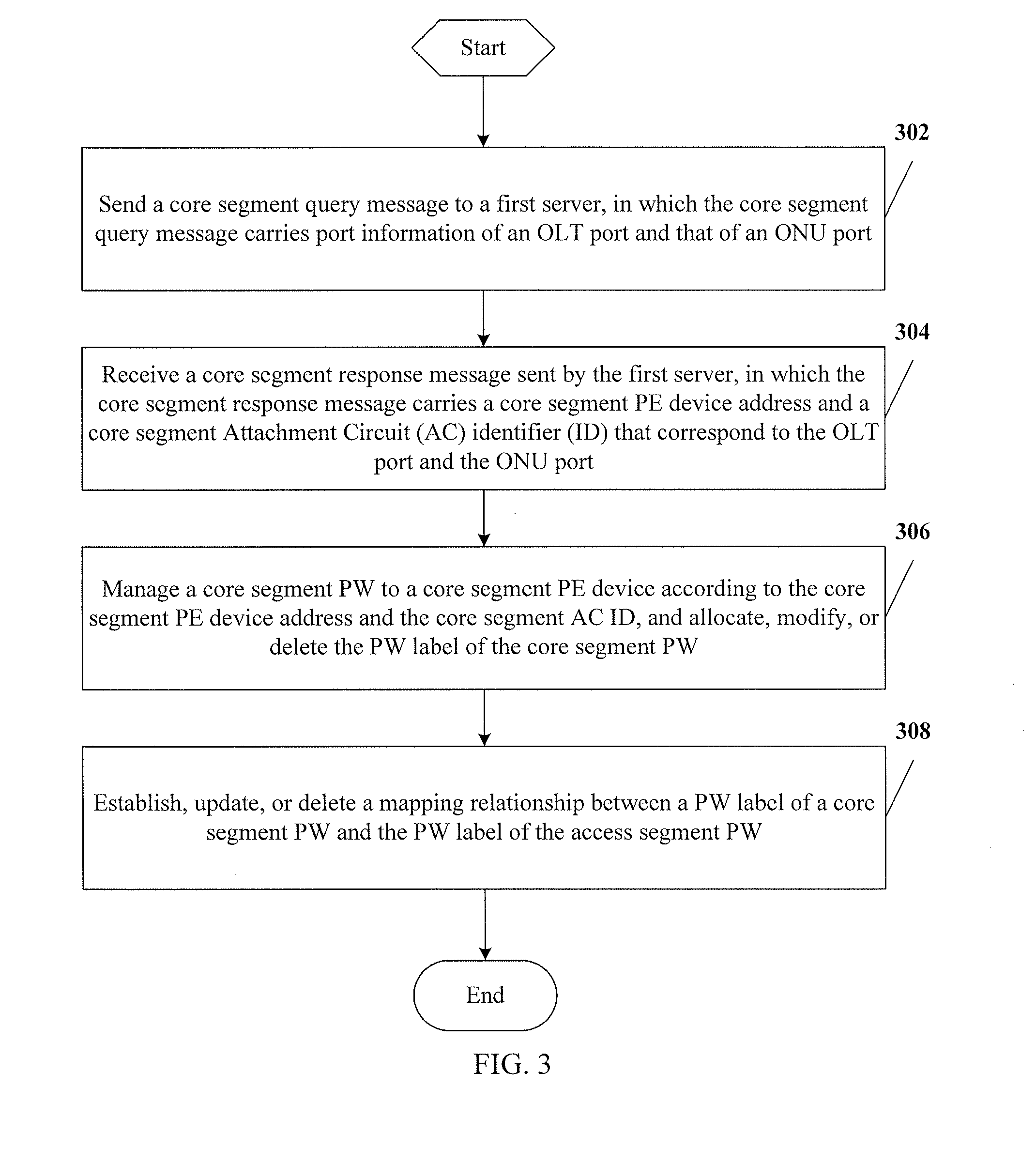 Method, apparatus, and system for managing label of access network