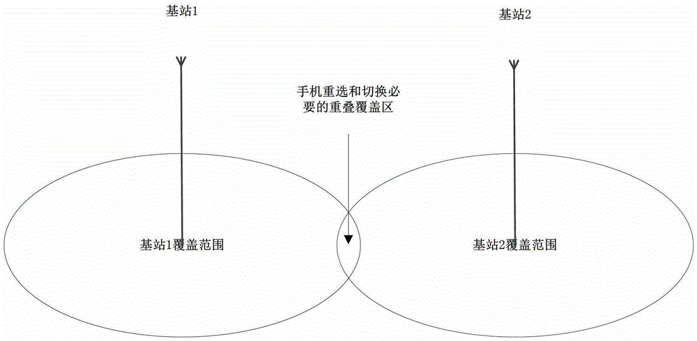 TDD base station synchronization method based on external reference clock and subframe synchronization signal