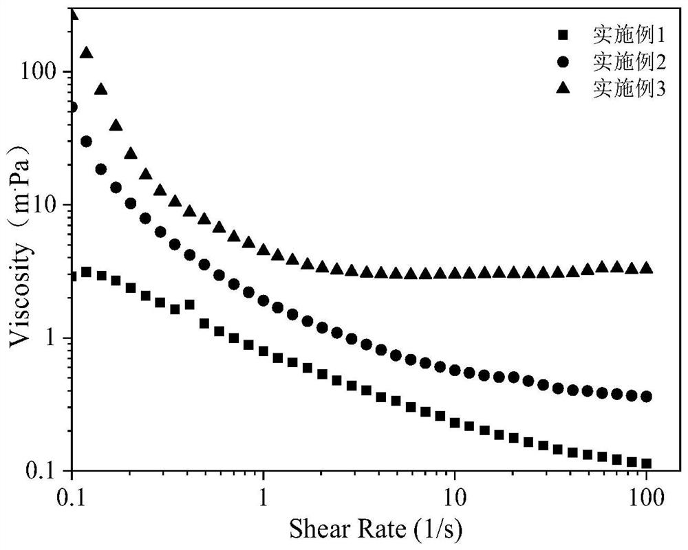 Photosensitive resin/beta-tricalcium phosphate composite biological ink capable of being used for DLP printing and preparation method of photosensitive resin/beta-tricalcium phosphate composite biological ink