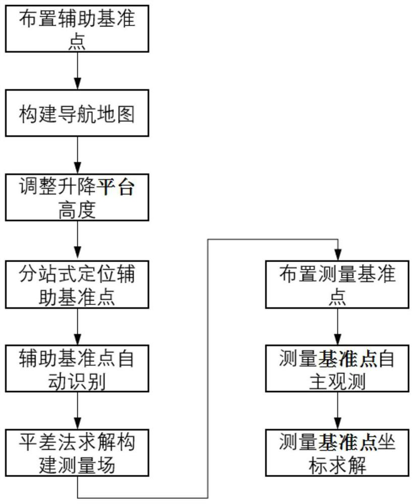 A combined positioning device and method based on AGV and laser tracker