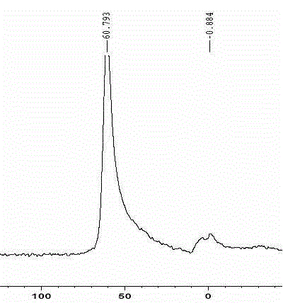 Beta-molecular sieve and preparation method thereof